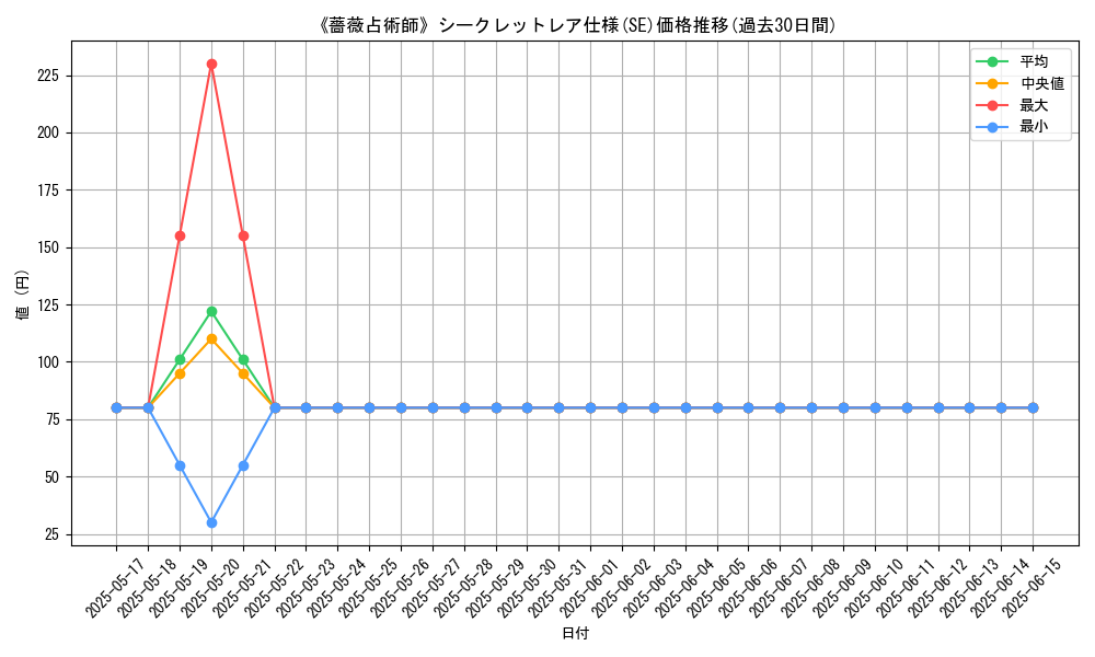 graph_rarity_6219
