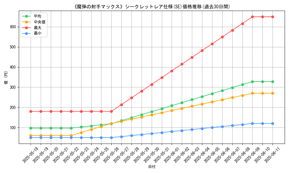 graph_rarity_6219