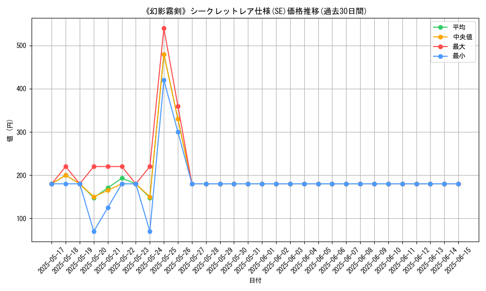 graph_rarity_6219