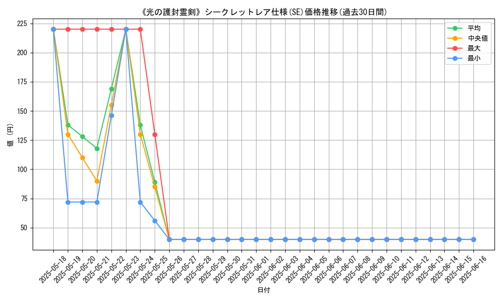 graph_rarity_6219