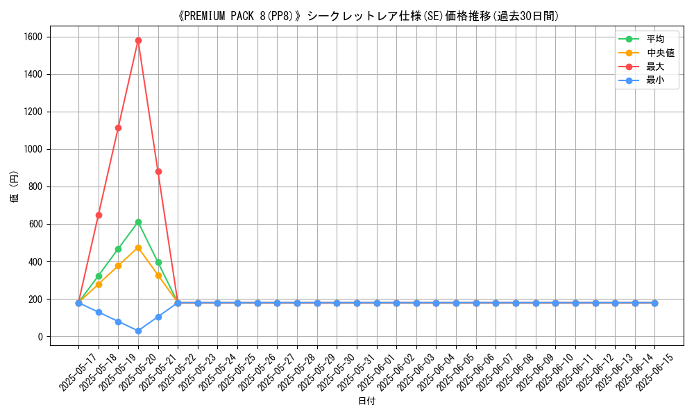 graph_rarity_6219