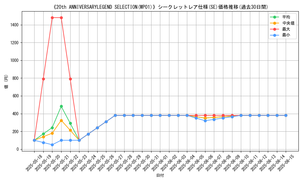 graph_rarity_6219