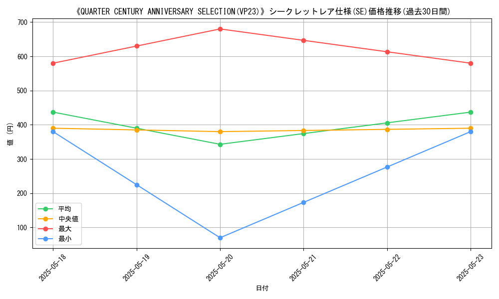 graph_rarity_6219