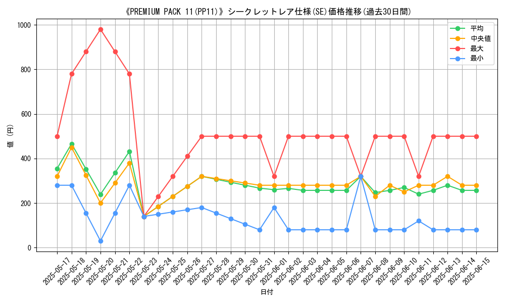 graph_rarity_6219