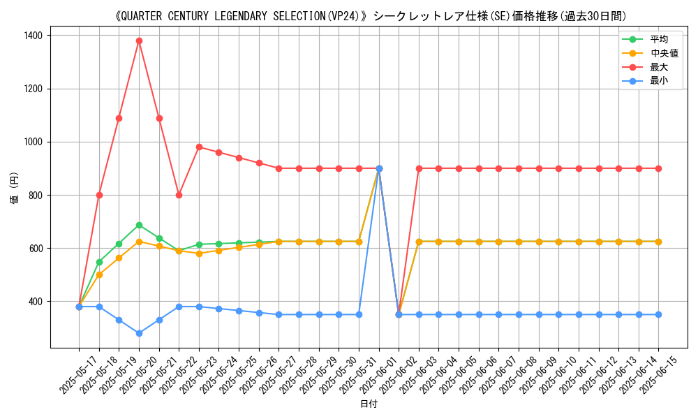 graph_rarity_6219