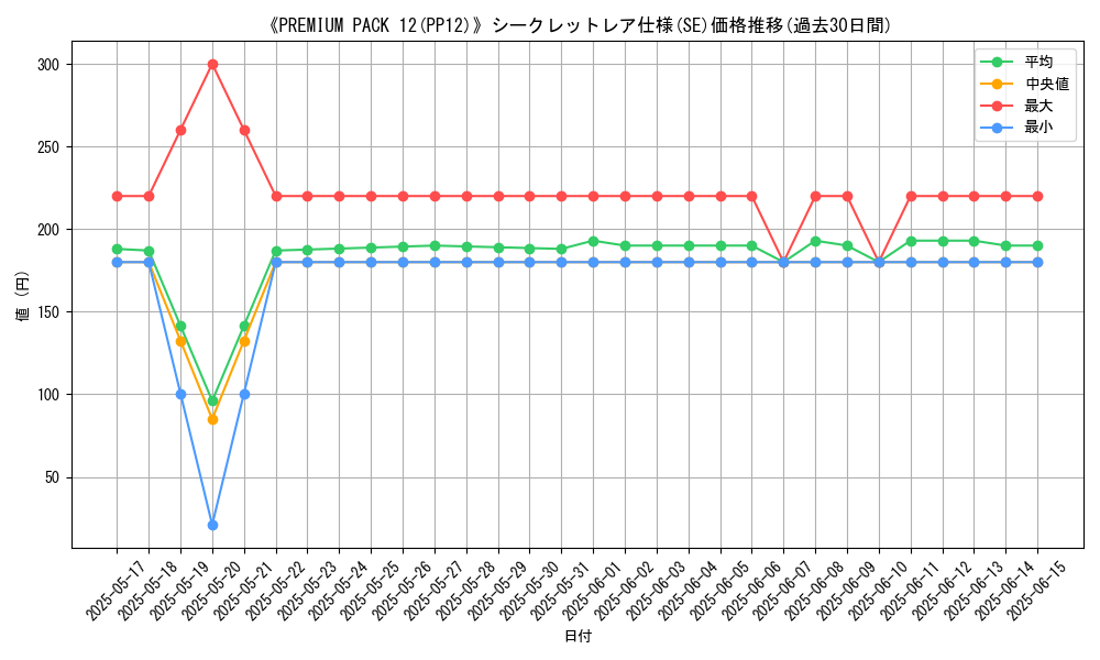graph_rarity_6219
