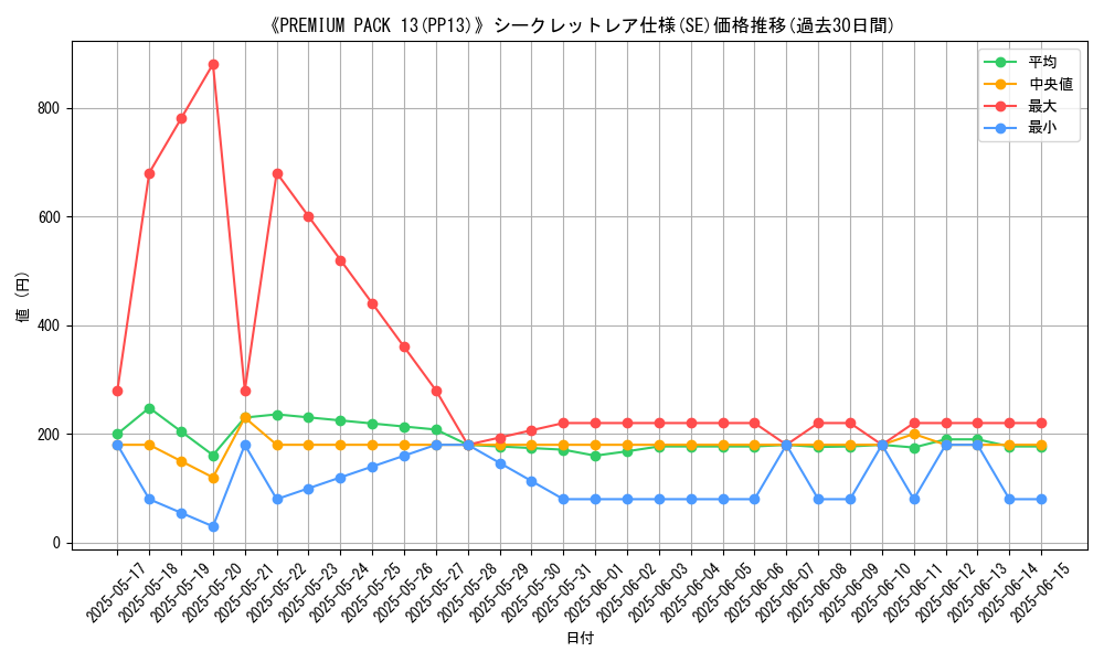 graph_rarity_6219