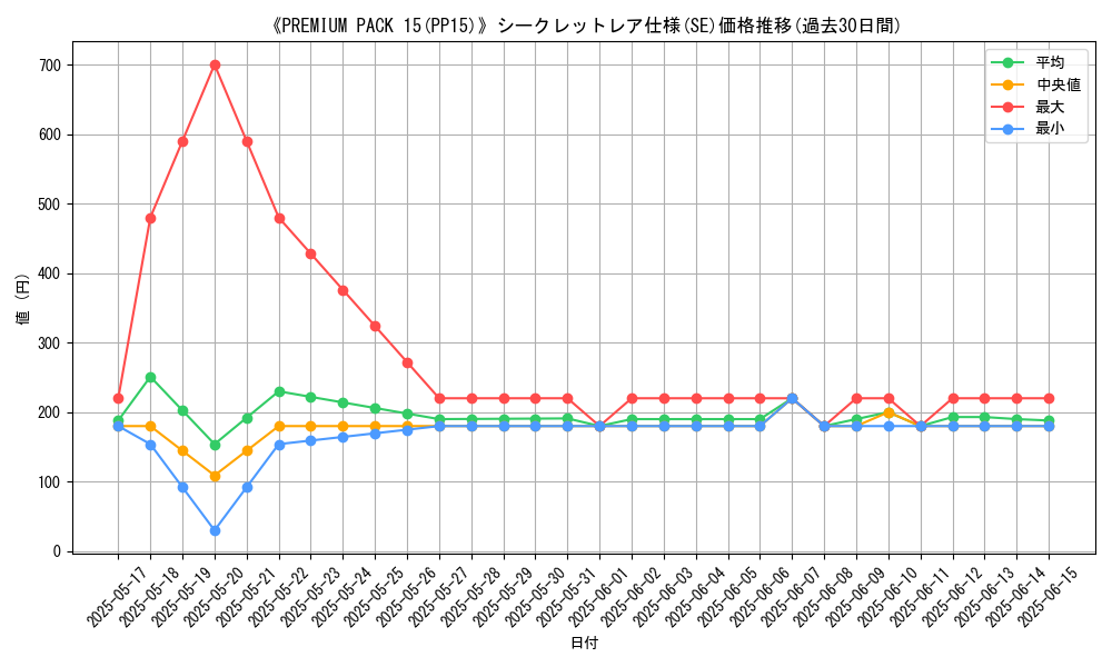 graph_rarity_6219