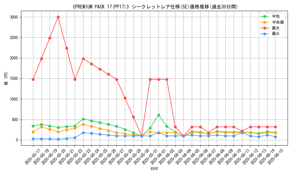 graph_rarity_6219