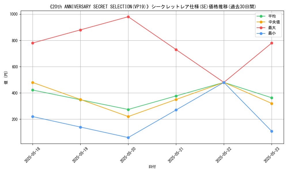 graph_rarity_6219