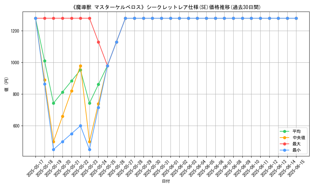 graph_rarity_6219