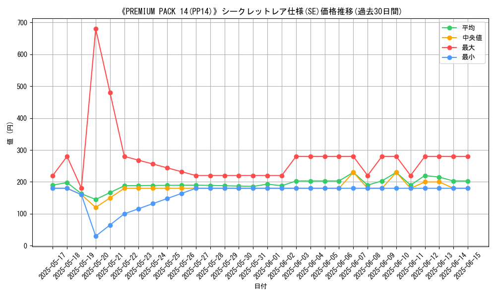 graph_rarity_6219