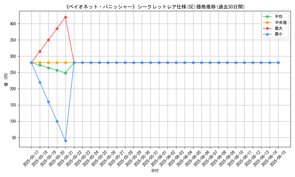 graph_rarity_6219