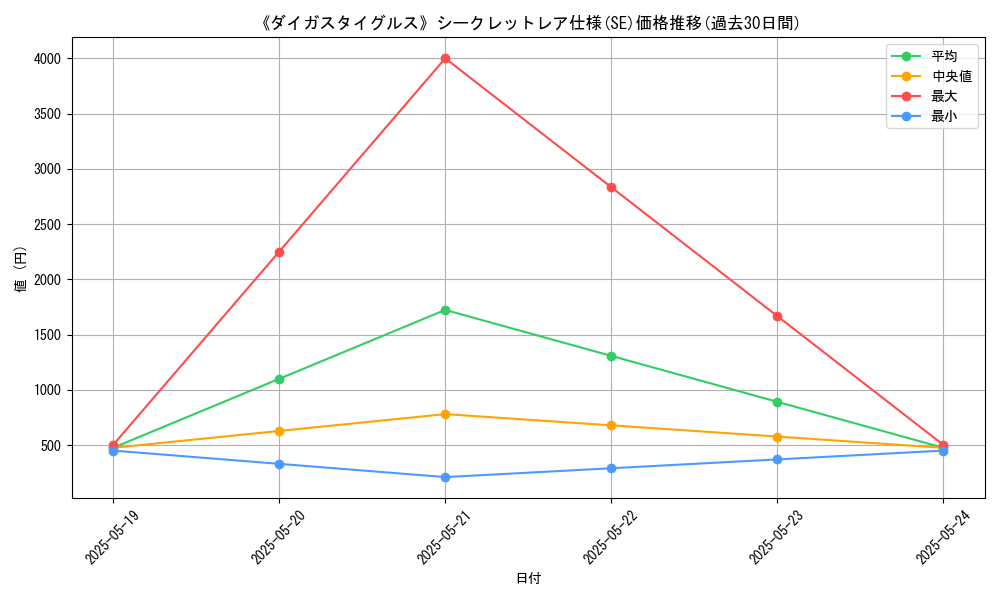 graph_rarity_6219