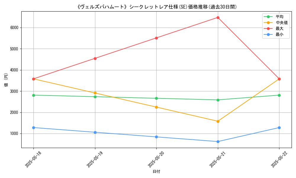 graph_rarity_6219