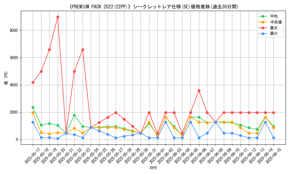 graph_rarity_6219