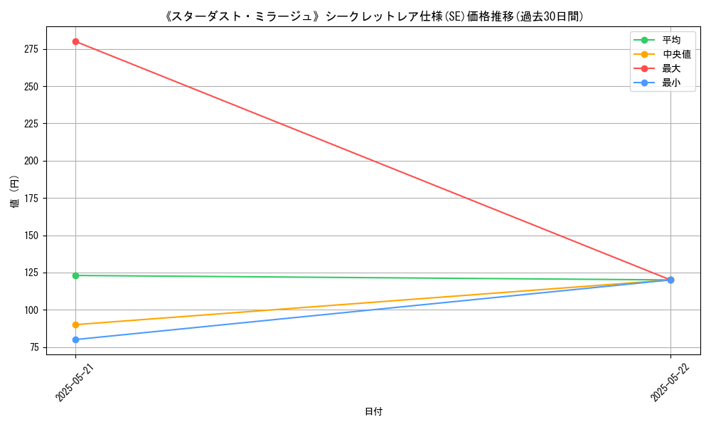 graph_rarity_6219