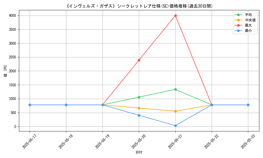 graph_rarity_6219