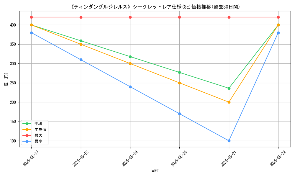 graph_rarity_6219