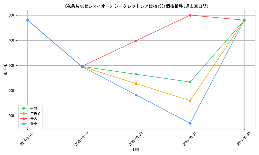 graph_rarity_6219