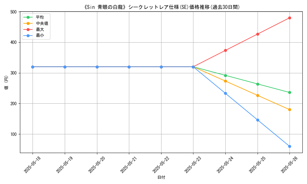 graph_rarity_6219