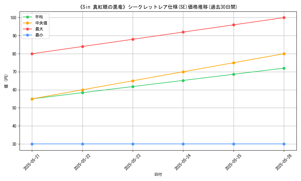 graph_rarity_6219
