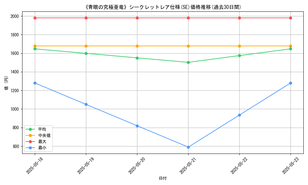 graph_rarity_6219