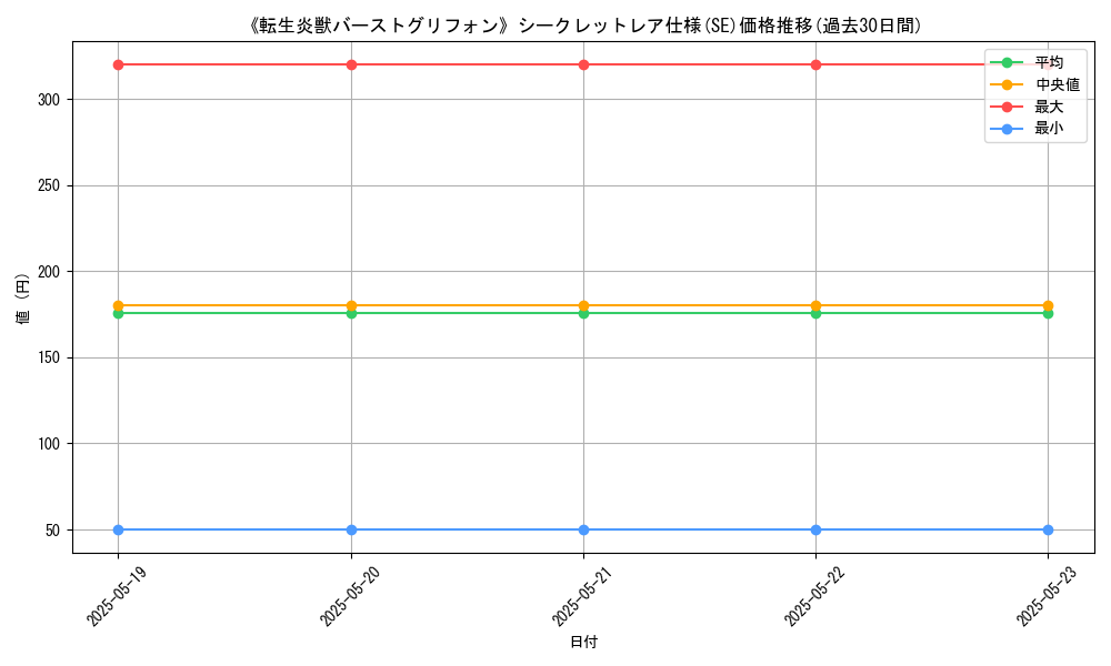graph_rarity_6219