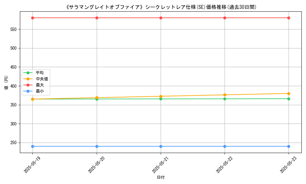 graph_rarity_6219