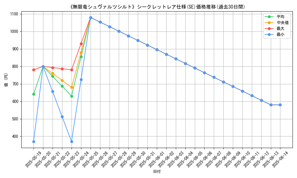 graph_rarity_6219