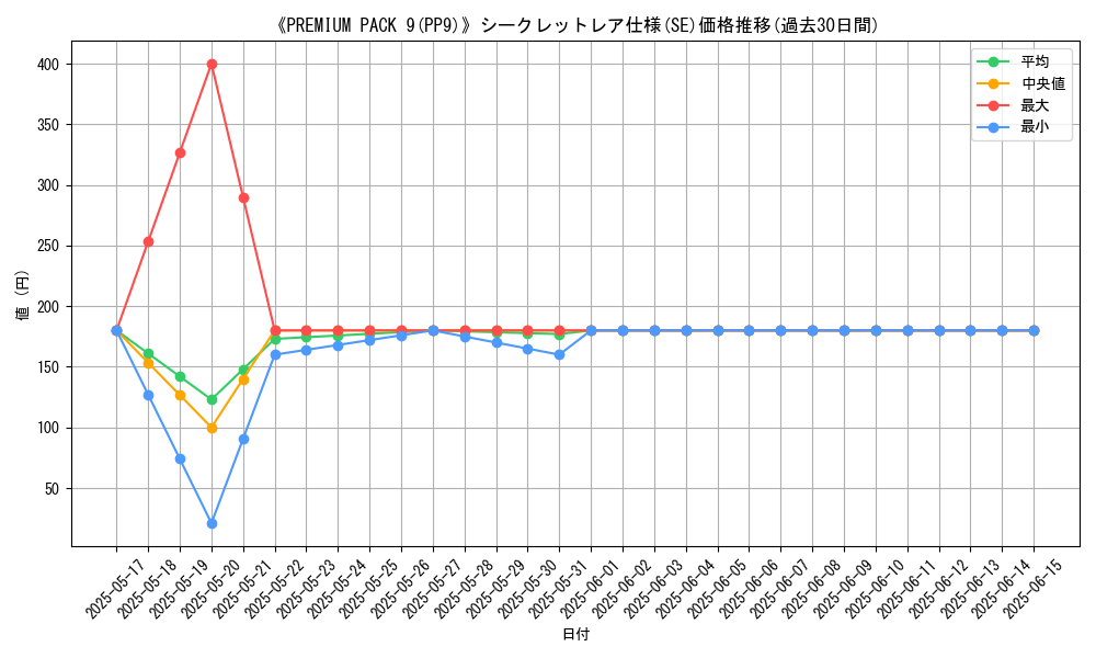 graph_rarity_6219