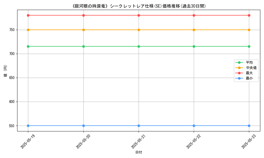 graph_rarity_6219