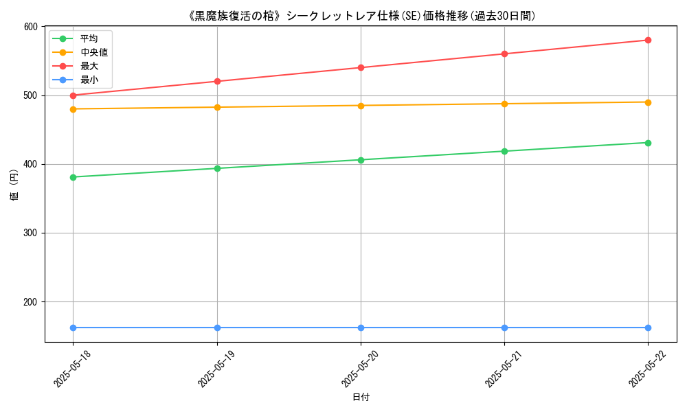 graph_rarity_6219