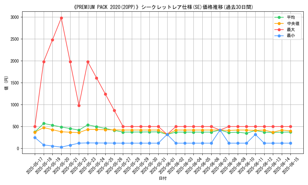 graph_rarity_6219