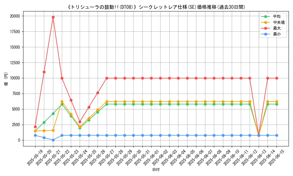graph_rarity_6219
