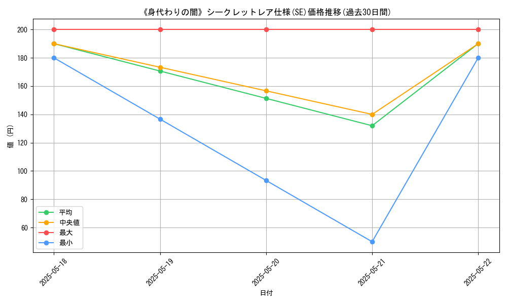 graph_rarity_6219