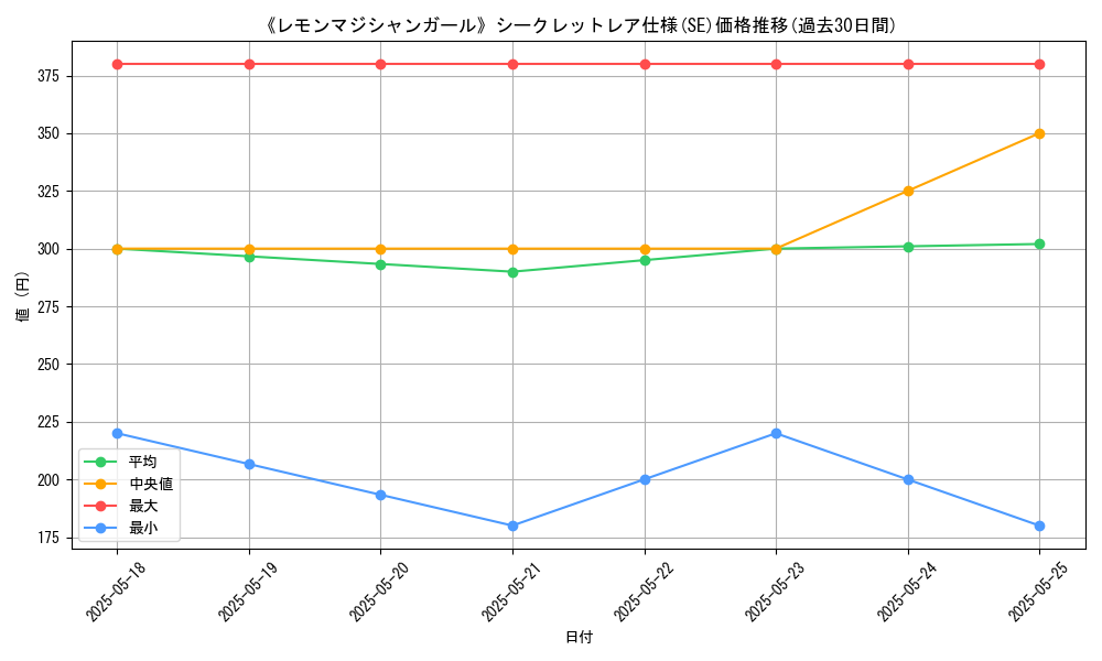 graph_rarity_6219