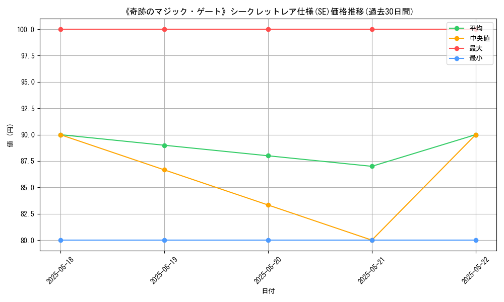 graph_rarity_6219