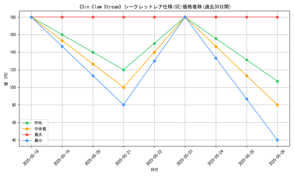 graph_rarity_6219