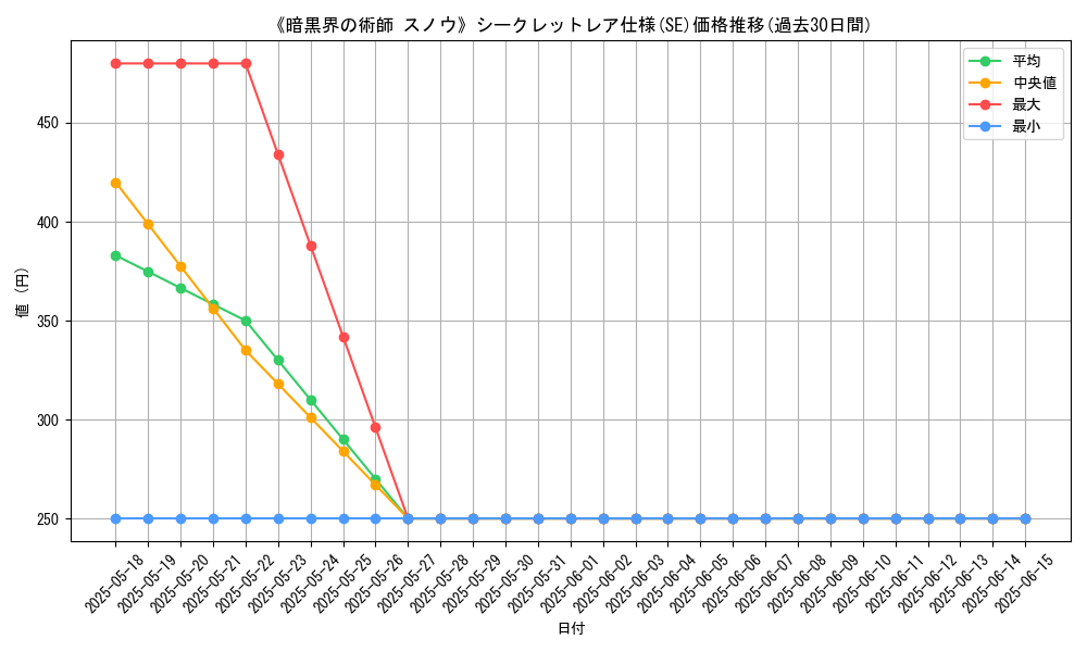 graph_rarity_6219