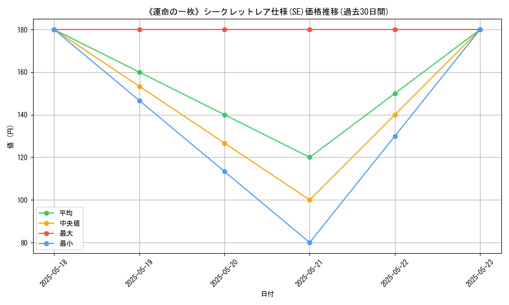 graph_rarity_6219