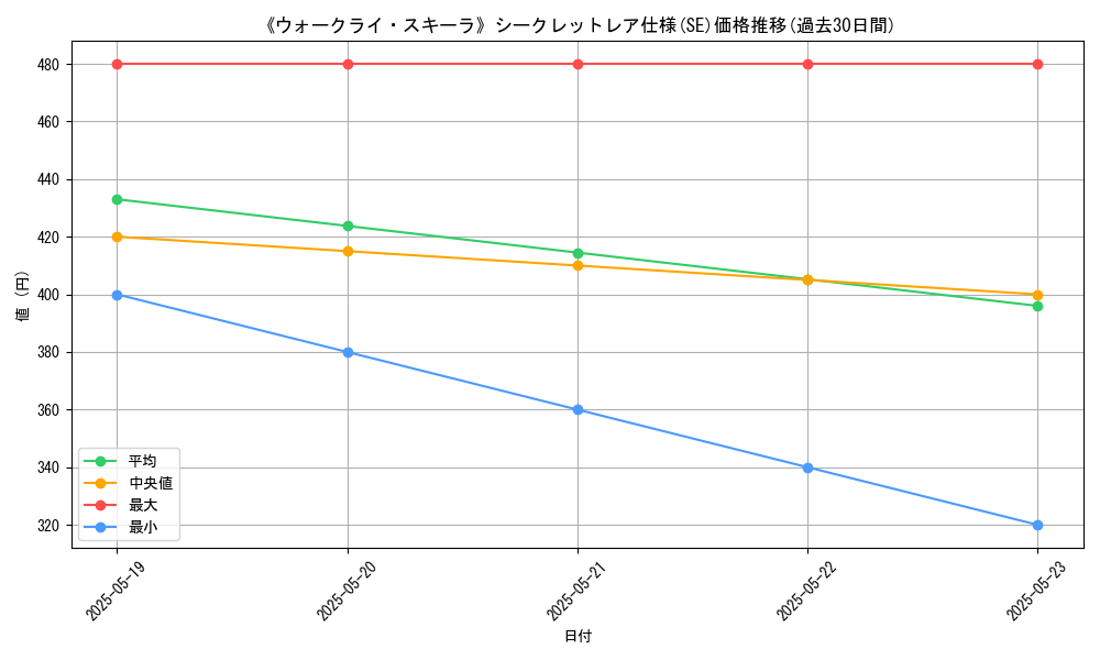graph_rarity_6219