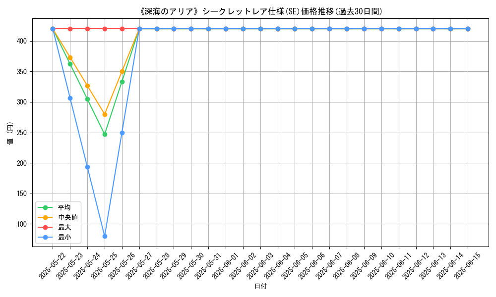 graph_rarity_6219
