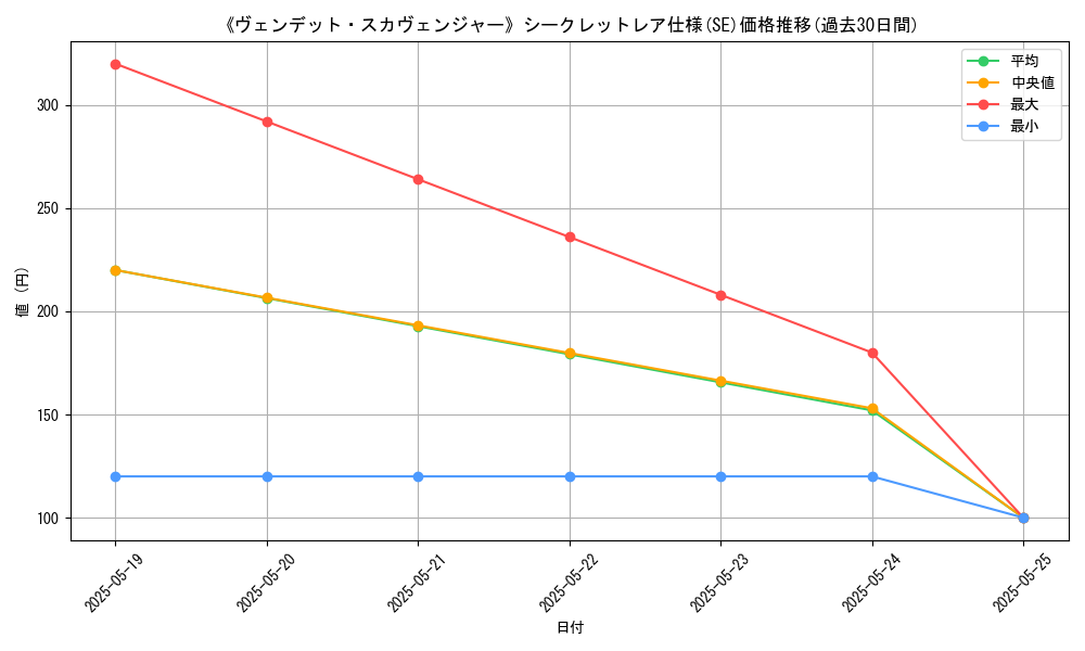 graph_rarity_6219