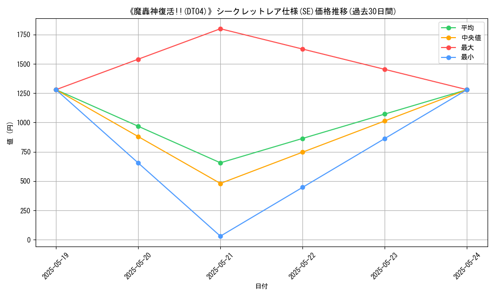 graph_rarity_6219