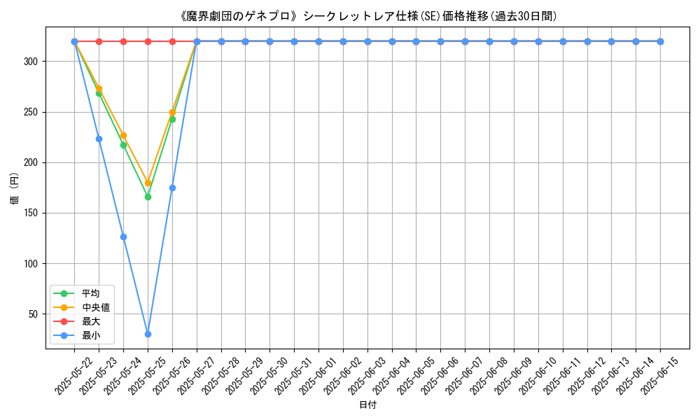graph_rarity_6219