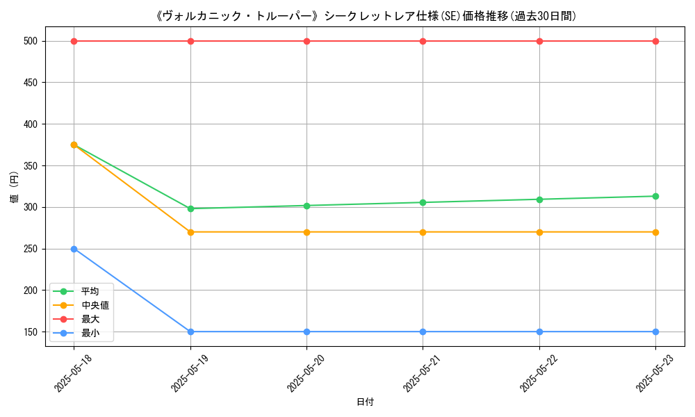 graph_rarity_6219