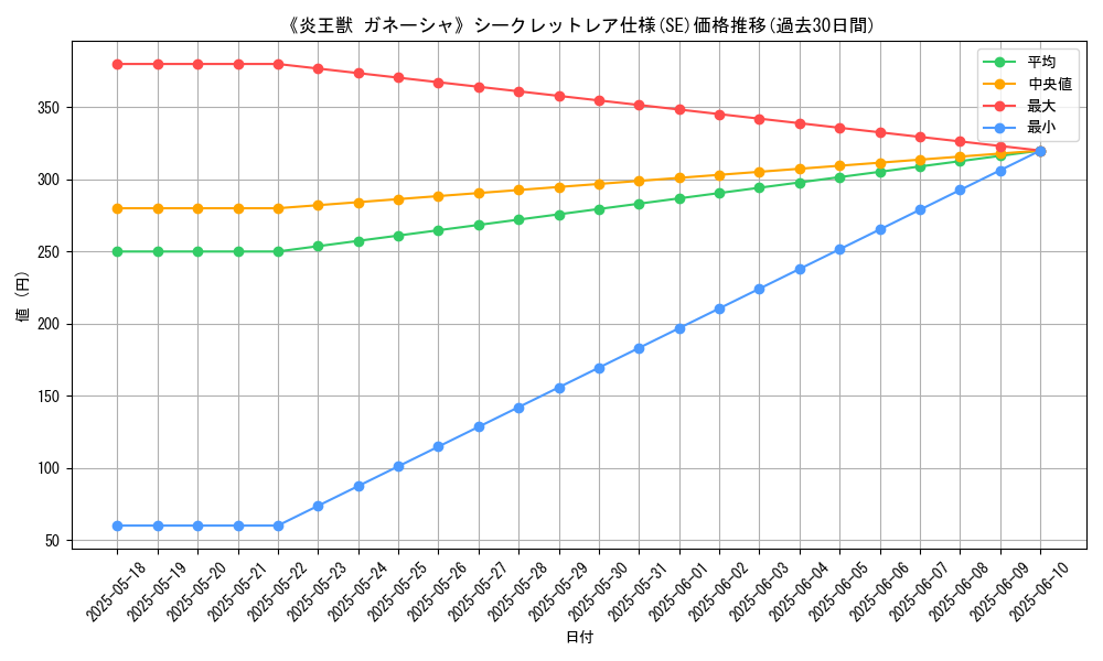 graph_rarity_6219