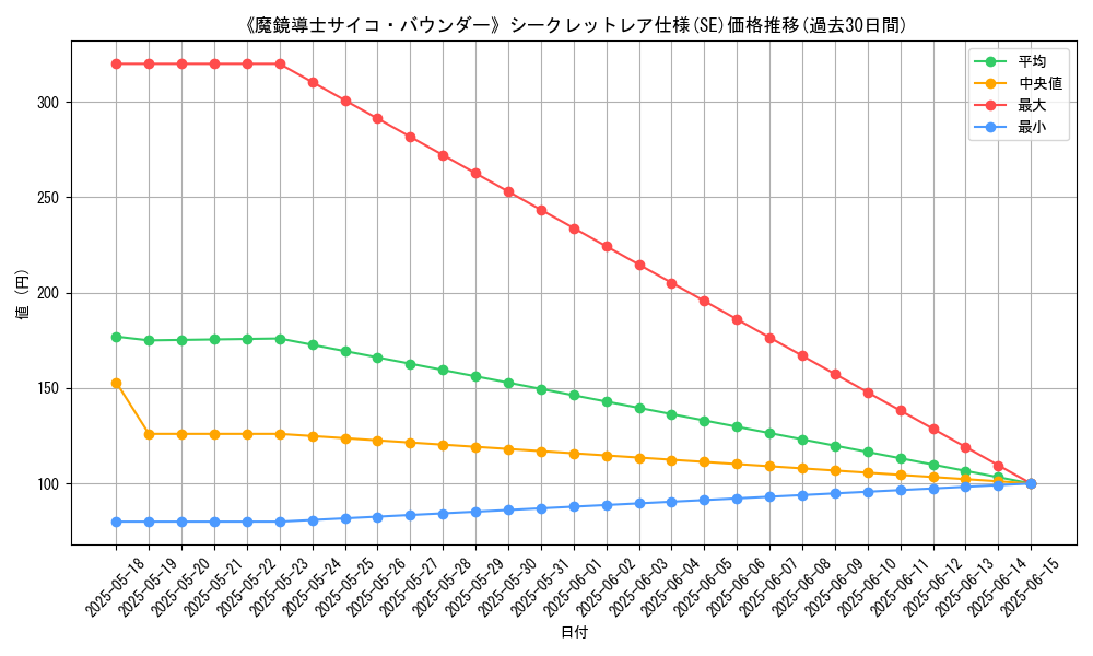 graph_rarity_6219
