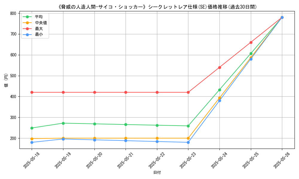 graph_rarity_6219
